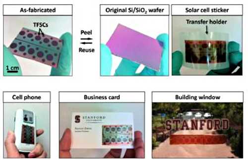This shows demonstrations of the Stanford peel-and-stick thin-film solar process and various applications. Graphic by Chi Hwan Lee, Stanford School of Engineering. solarcelldiagram