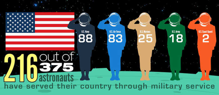 Space News: Veterans Day salute to NASA's military astronauts