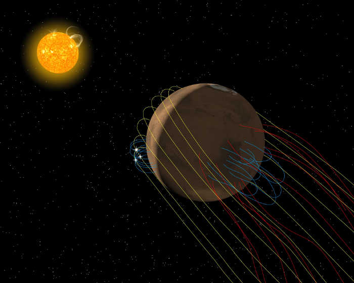 Artist's conception of the complex magnetic field environment at Mars. Yellow lines represent magnetic field lines from the Sun carried by the solar wind, blue lines represent Martian surface magnetic fields, white sparks are reconnection activity, and red lines are reconnected magnetic fields that link the surface to space via the Martian magnetotail. Credits: Anil Rao/Univ. of Colorado/MAVEN/NASA GSFC. Space News: NASA’s MAVEN mission finds Mars has a twisted tail